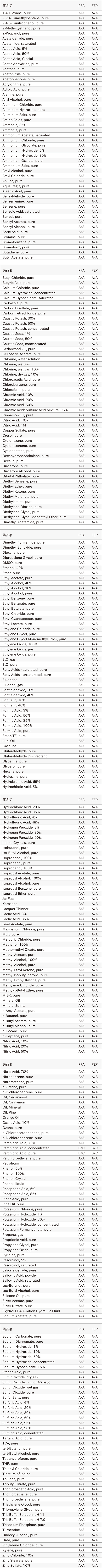 耐化学薬品性