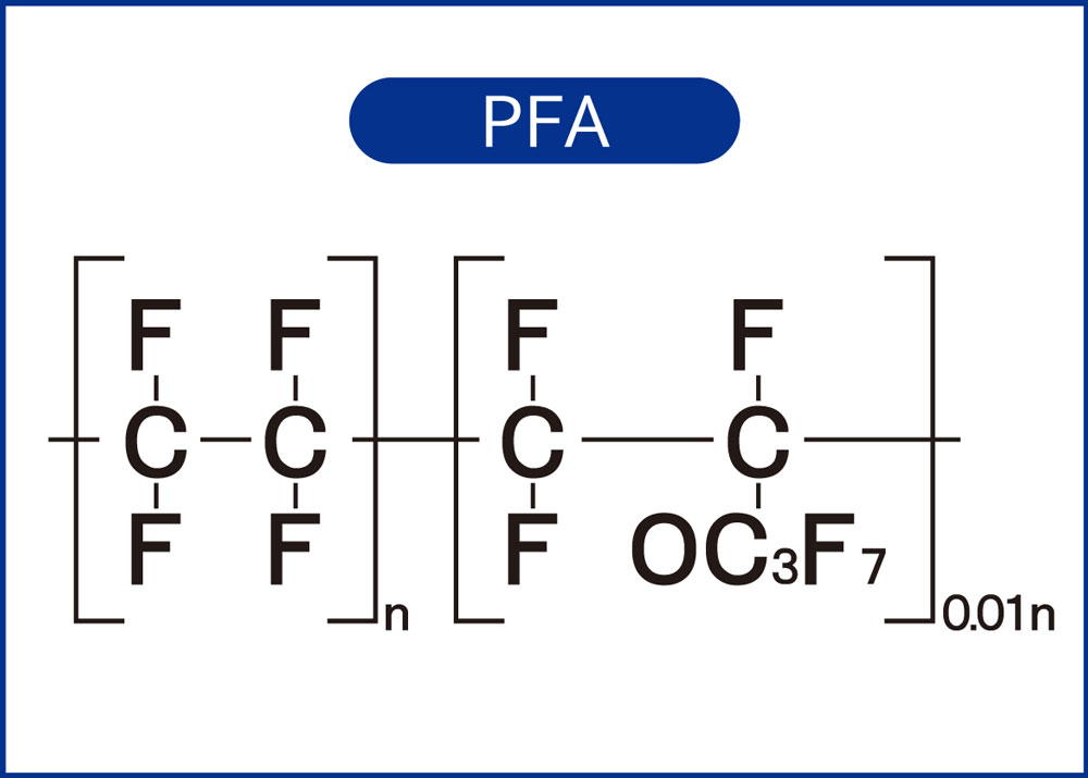 PFA分子イメージ